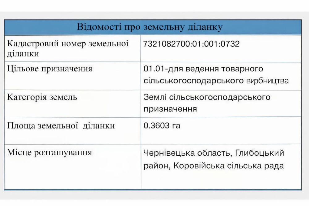 Земля СГ - Коровія  0,36 га