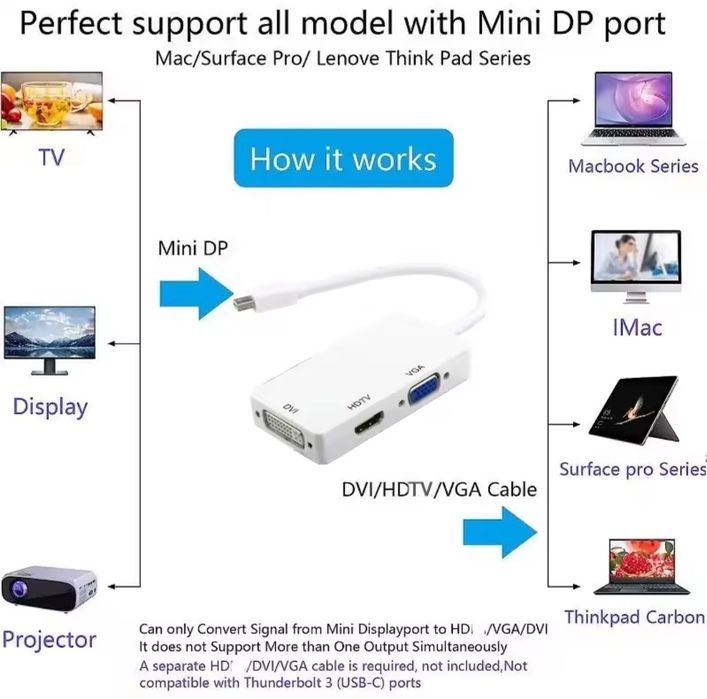 Mini display port para HDMI DVI E VGA 3 EM 1