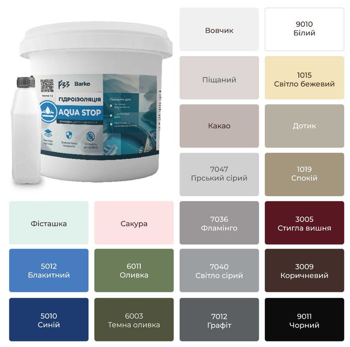 Гідроізоляція Епоксидна 10кг, 4.5кг