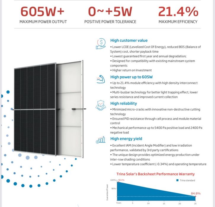 Сонячні панелі Trina 605Вт/Тріна 605Вт/Солнечные панели/Трина