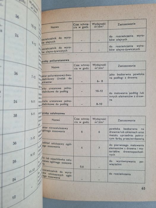 Poradnik dla użytkowników mieszkań - Wiesław Wieczorkiewicz