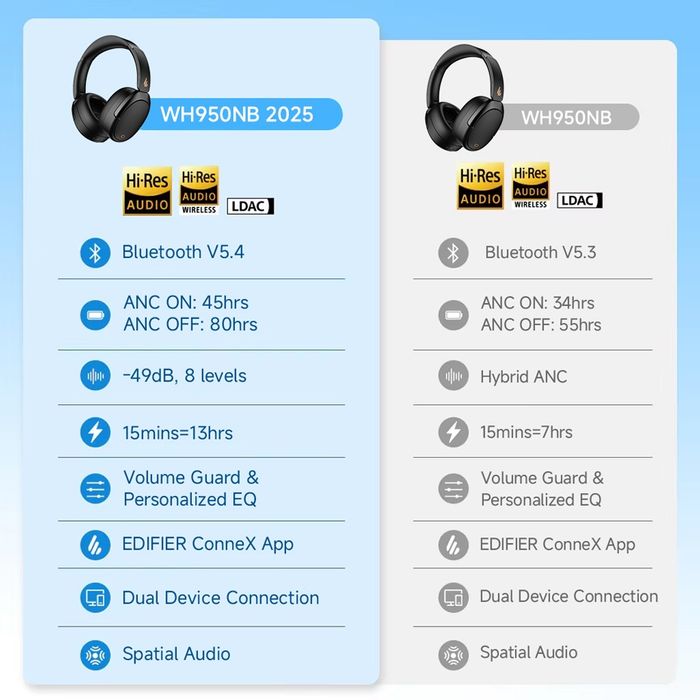 Hi-Res Bluetooth Навушники Edifier WH950NB  New Version