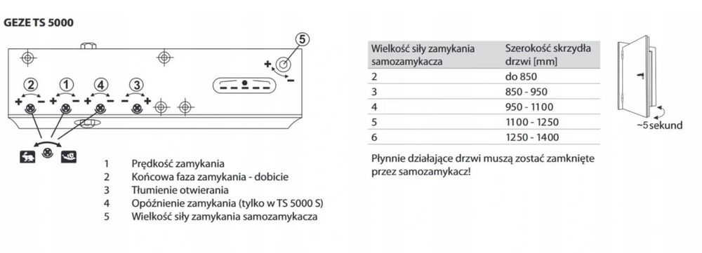 Samozamykacz Geze TS 5000 (027333) NOWY + szyna KOMPLET