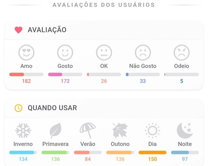 Perfume ciel Jacques saints pres