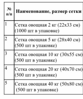 Сетка для овощей 10кг(30*55см)