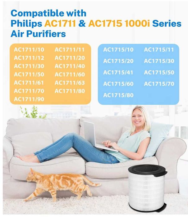 Filtro de substituição FY1700, série ar Philips1000i, compatível com AC1715 e AC1711, HEPA, carvão ativo e pré-filtros, parte FY1700/30