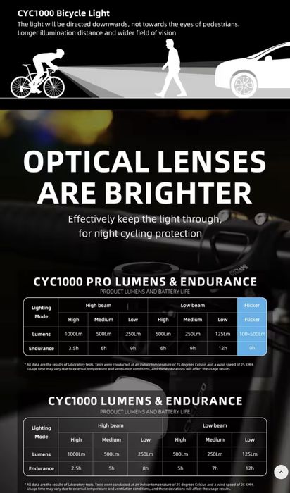 Luz bicicleta - Cyclami CYC1000