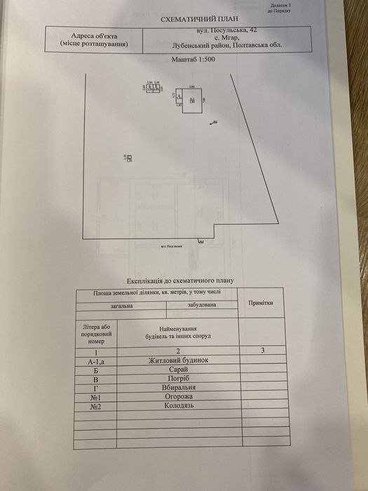 Лубны(Мгарь) дом+24+12 соток, возле речки.