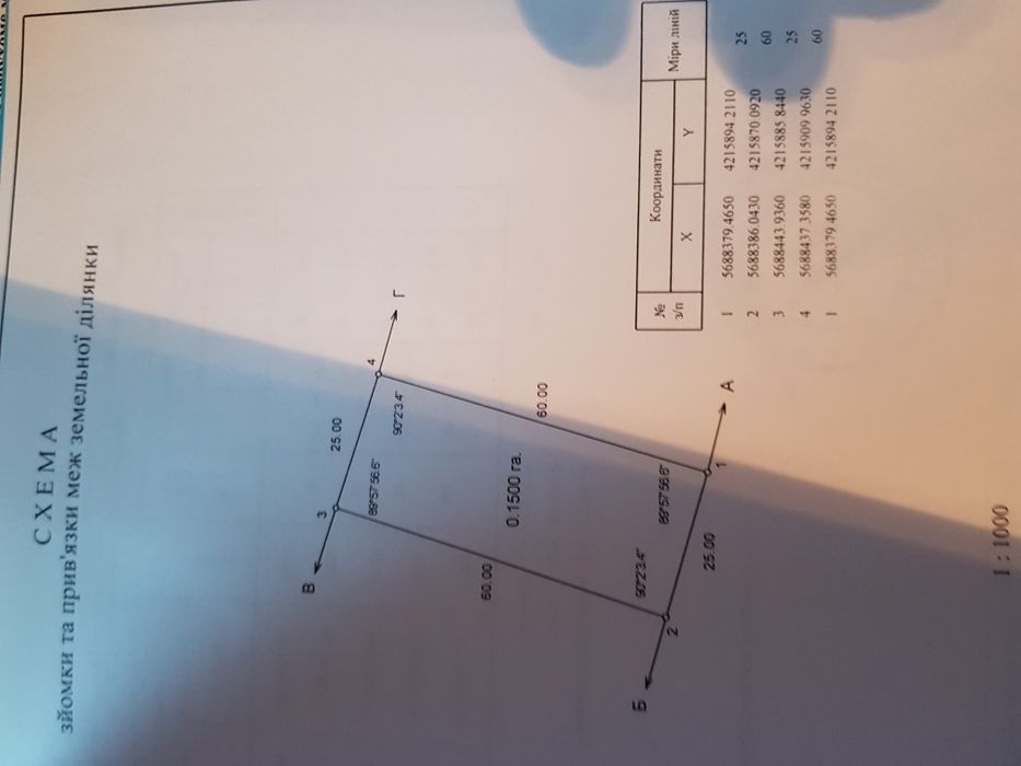 Продам ділянку землі під забудову