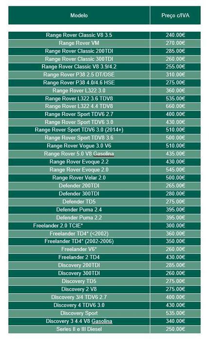 Land Rover varias peças usadas e novas bons preços