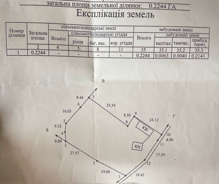 Будинок з землею 23 сот. Березівка(Центр)