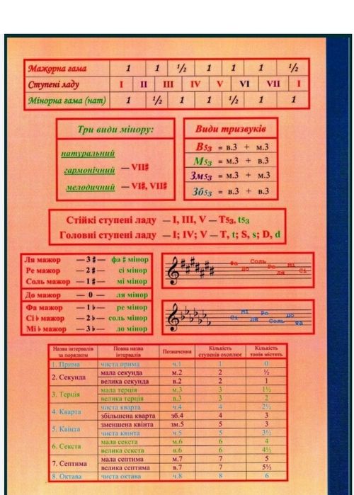 Сольфеджіо для учнів музичних шкіл
Татаурова
2 клас (8-річне навчання)