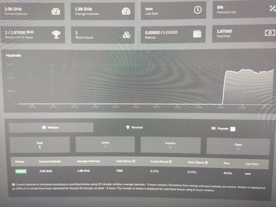 Jasminer X16Q 8Gb 1,95GH/s
