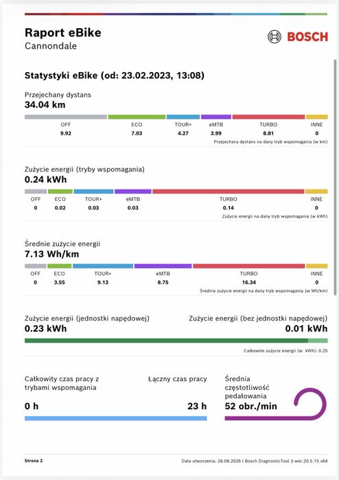 Raty 0%, 12m-cy gw. CANNONDALE [XL] MOTERRA NEO 3 750Wh, 30km, Mullet (223)