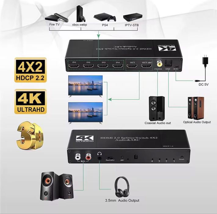 Navceker przełącznik HDMI Switch & audio extractor 4x2 5.1 ARC 5.1 optical