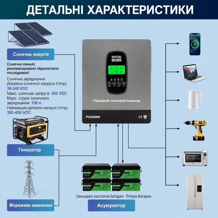 Комплект резервного живлення DATOUBOSS 1800 Вт + LiFePO₄ Datou Boss 12V 100Ah Наявність!