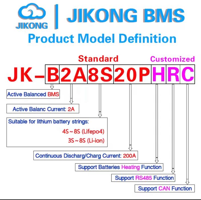 В наличии!! BMS jk-B1A8S-20p и jk-B2A8S-20p
