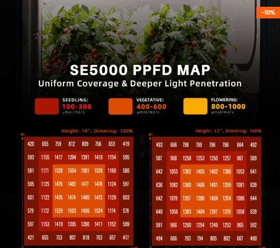 Lampa do uprawy Spider Farmer SE 5000