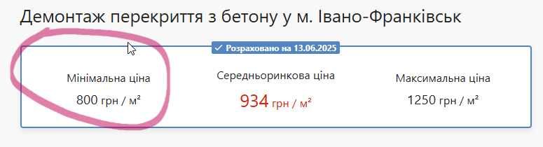 Демонтаж будь-якої складності + вивіз сміття (Ціна)