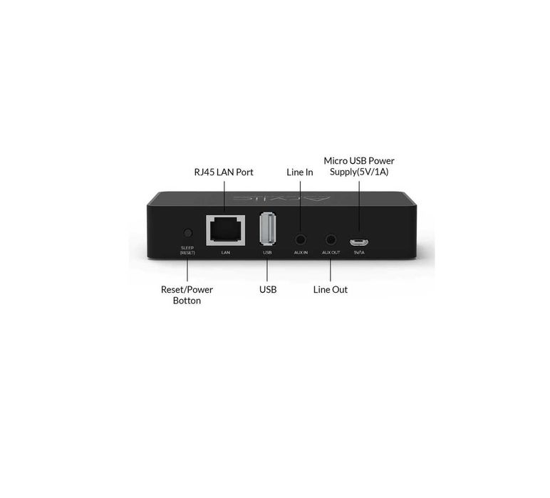 Sieciowy odtwarzacz audio Arylic S10 Wifi LAN BT AUX Multiroom Fibaro