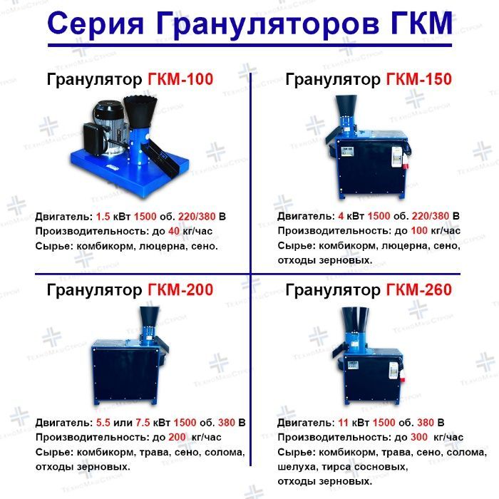 Гранулятор кормів ОГП-150 (100 кг/год) 380/220