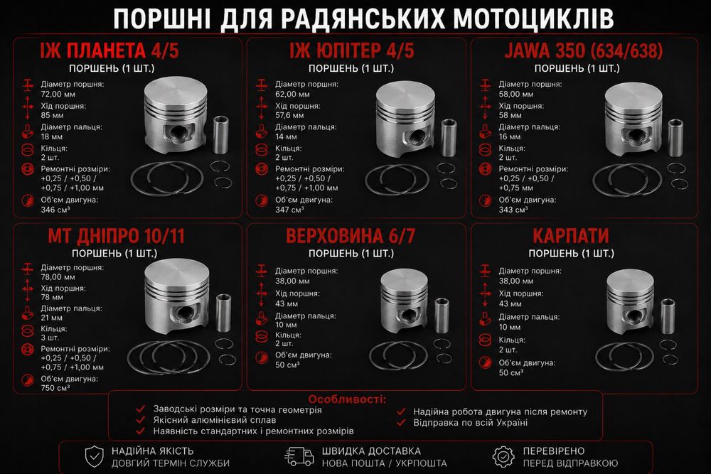 Поршень  ІЖ Планета 4/5 (72 мм)• ІЖ Юпітер 4/5 (62 мм)• Jawa 350 (634/638) (58 мм)• МТ Дніпро 10/11 (78 мм)• Верховина 6/7 (38 мм)• Карпати (38 мм)