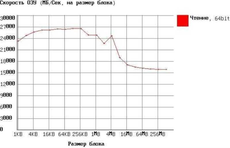 модуль оперативной памяти плата озу ram dram so-dimm ddr4 generation memory offtek uk 8gb