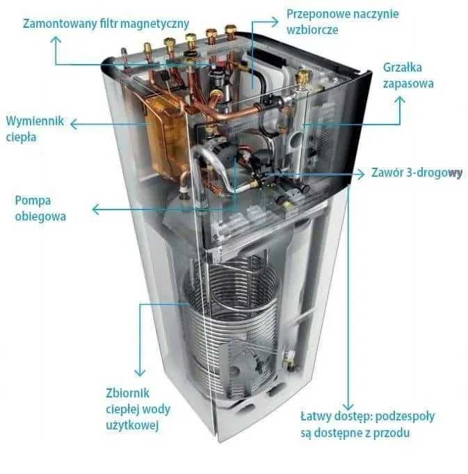 Pompa Ciepła Daikin 8kW Montaż - Dotacja/Raty DOSTĘPNA OD RĘKI!