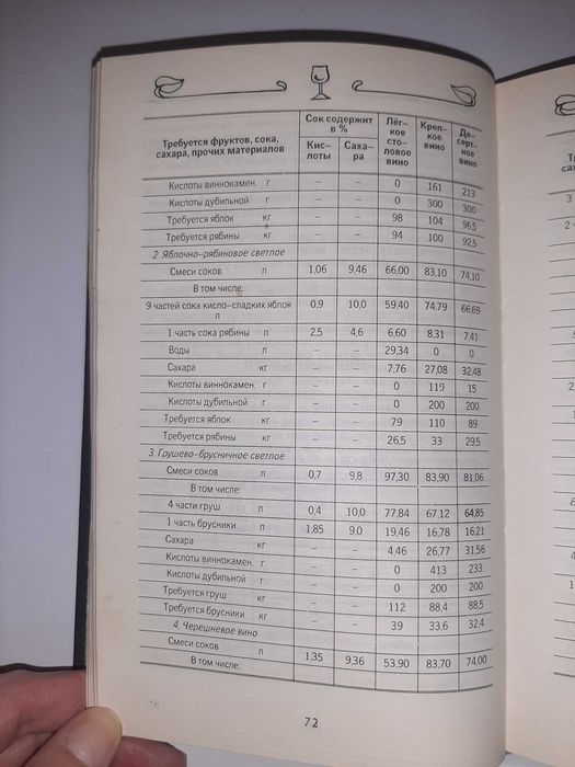 Книга "Ваше здоровье" энциклопедия напитков.