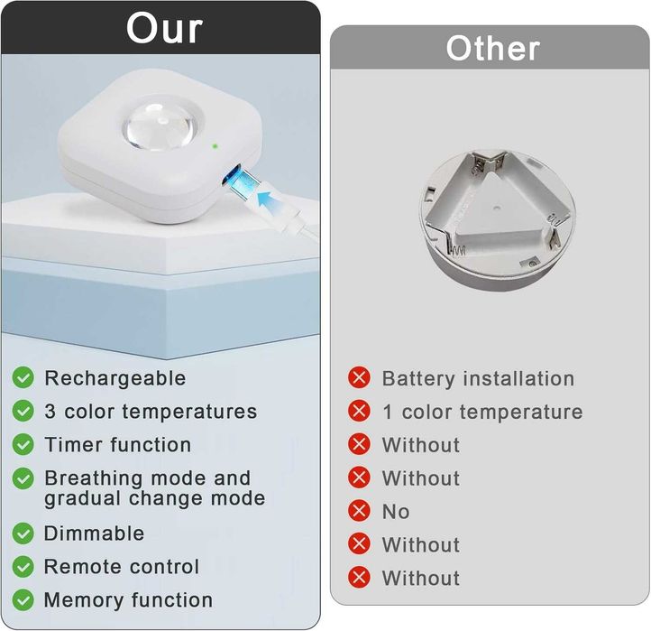 Pack 6 Luzes LED - Recarregáveis, C/ Comando e Intensidade Regulável