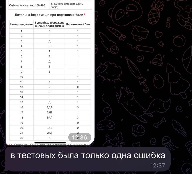 Репетитор з математики