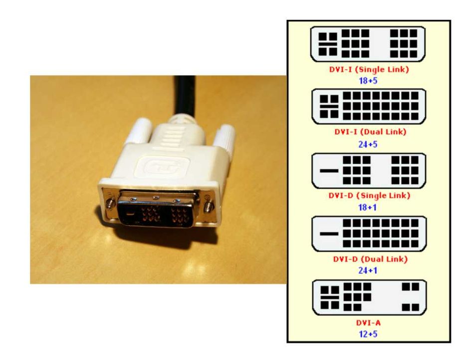 Kabel przewód - z obu stron wtyczki DVI-D  18+1 pin, dł. ok. 175 cm
