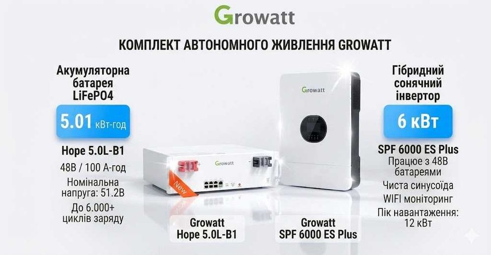 ТОП комплект НОВІ Інвертор+Аккумулятор Growatt 5kw АКБ, 6kw Інвертор