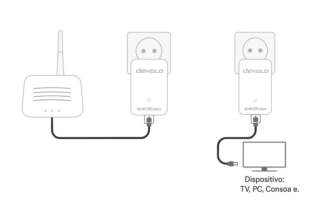 Tomada/Repetidor de Internet DEVOLO