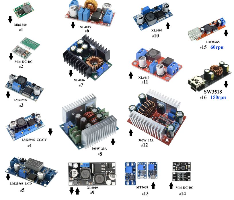 Модуль, роз'єм Type-C / Мicro USB / DC / USB 2.0 / TX60 МАМА ПАПА