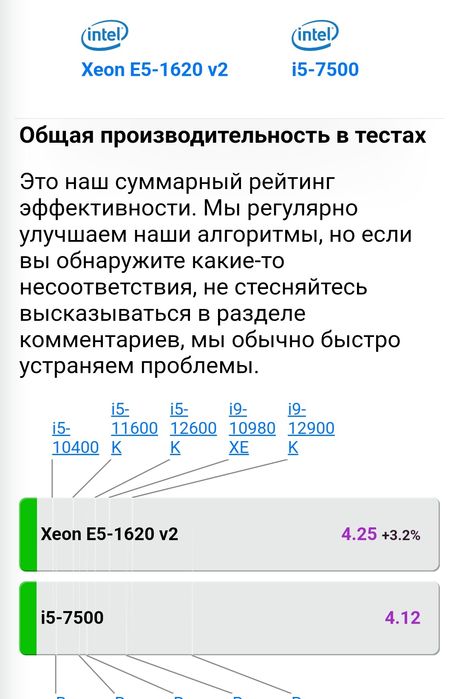 Intel XEON 4 Core E5-1620 V2 3.70. i7 3770 процесор FCLGA2011