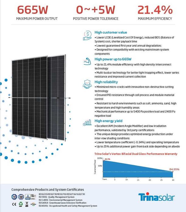 Сонячні панелі - TRINA SOLAR 650W