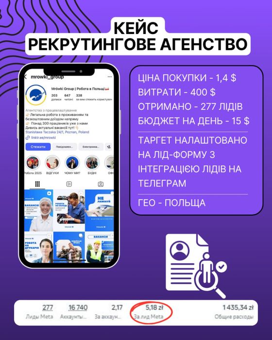 Професійна Таргетована реклама | Таргетолог