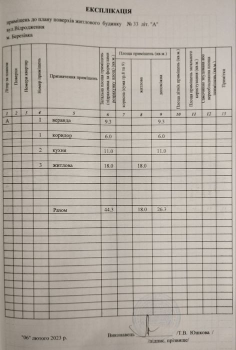 Продам будинок з земельною ділянкою місто Березівка, Одеська область