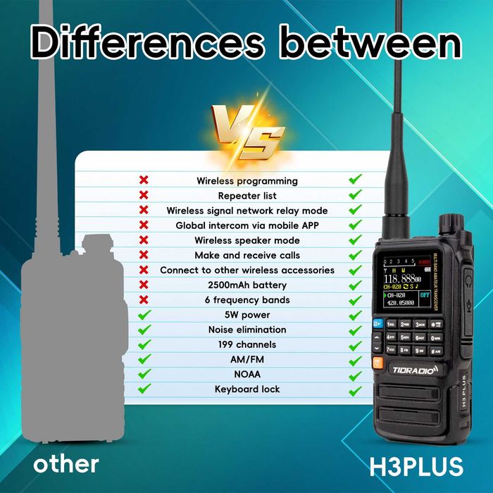 Tidradio TD-H3 pluse. 5W, 50-620 MHz