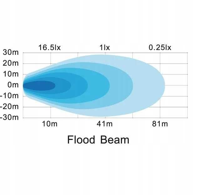 Lampa robocza Halogen LED OWALNA 39W 3510 lm KRAMP