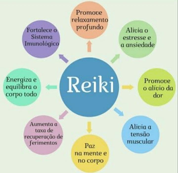 Terapia Reiki presencial Viana do Castelo