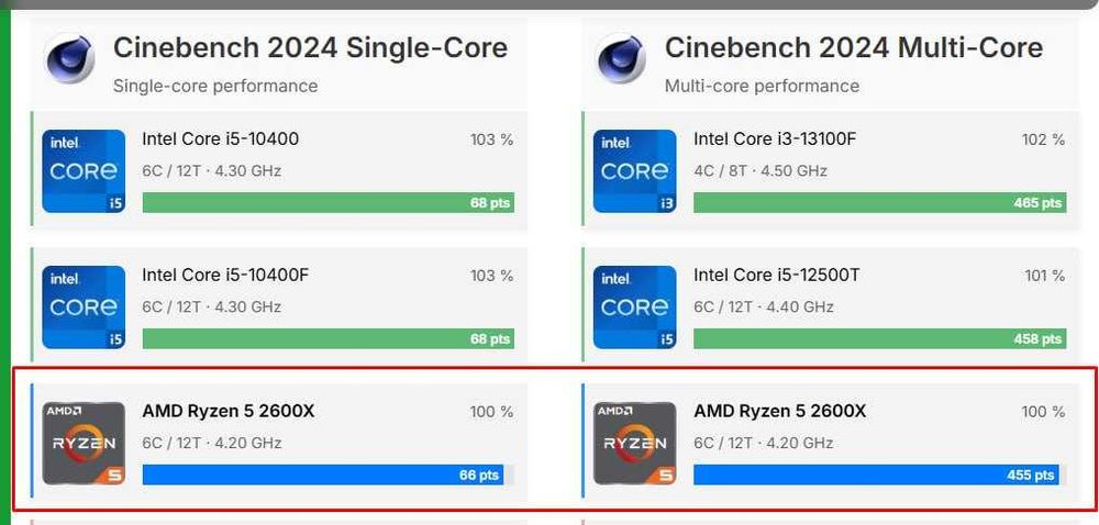 Персональний ПК (комплект)