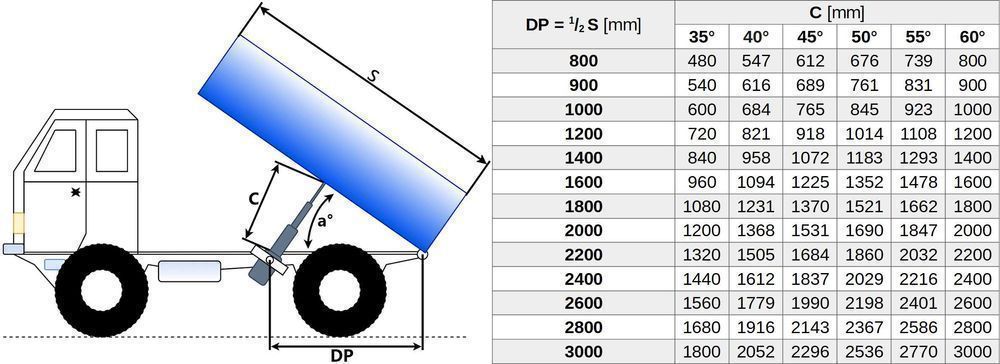 Zestaw hydrauliczny wywrotu 3,5 m 1050 MOCOWANIA [7133]