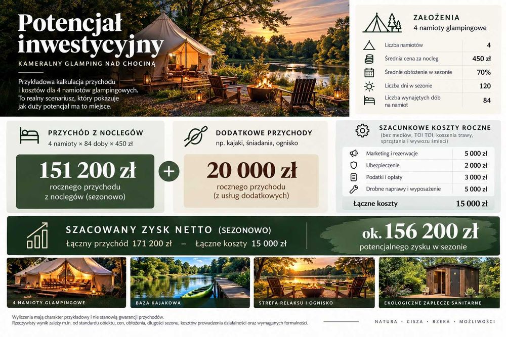 Działka na sprzedaż nad rzeką Chociną - potencjał inwestycyjny