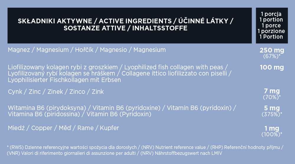 Peptimag Complex- Magnez B6, cynk, miedź, kolagen.