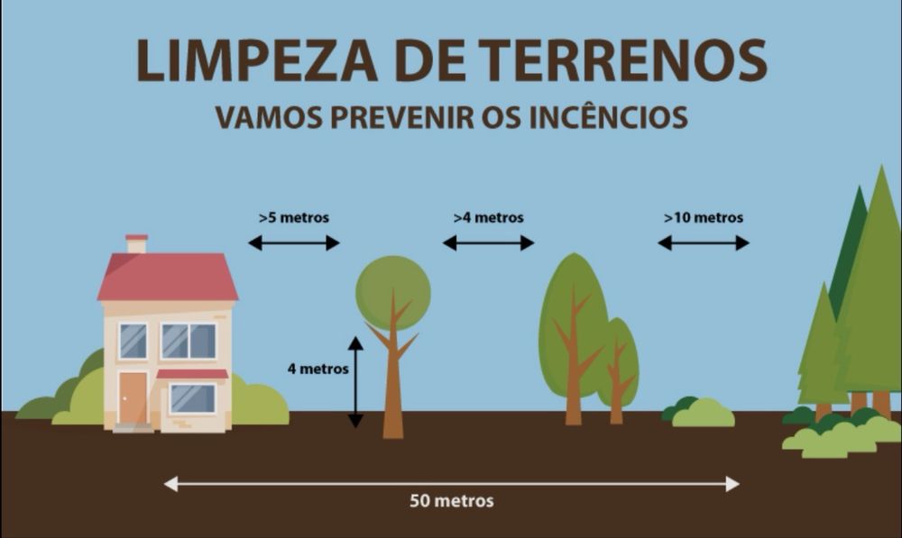 Limpeza de terrenos