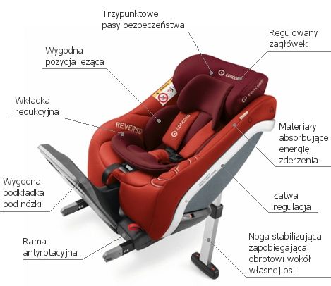 Cybex fotelik samochodowy Concord Reverso baza ISOFIX 0-5 lat do 23kg