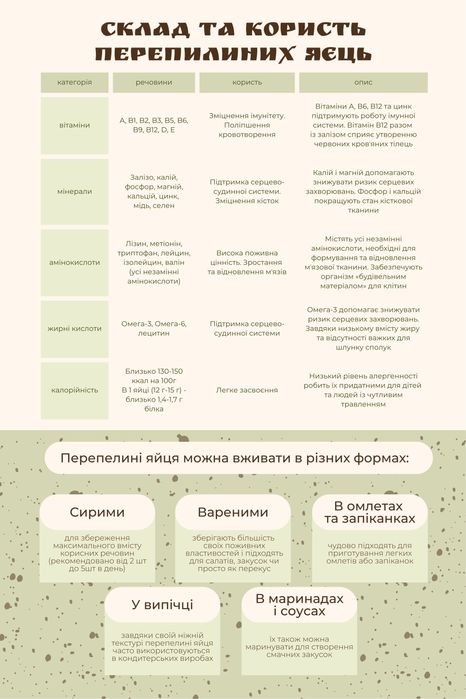 перепилині яйця (мʼясо перепилине)