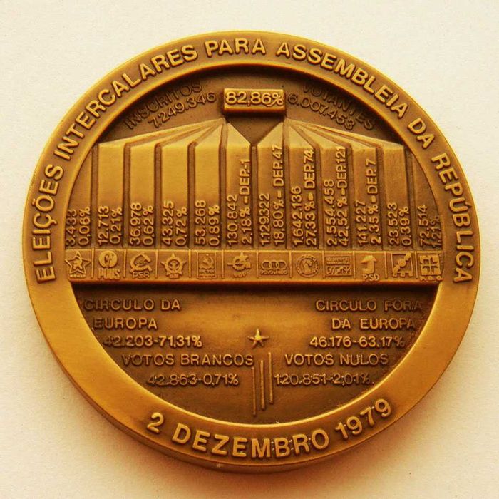 Medalha Bronze Quintas Eleiçoes Livres
